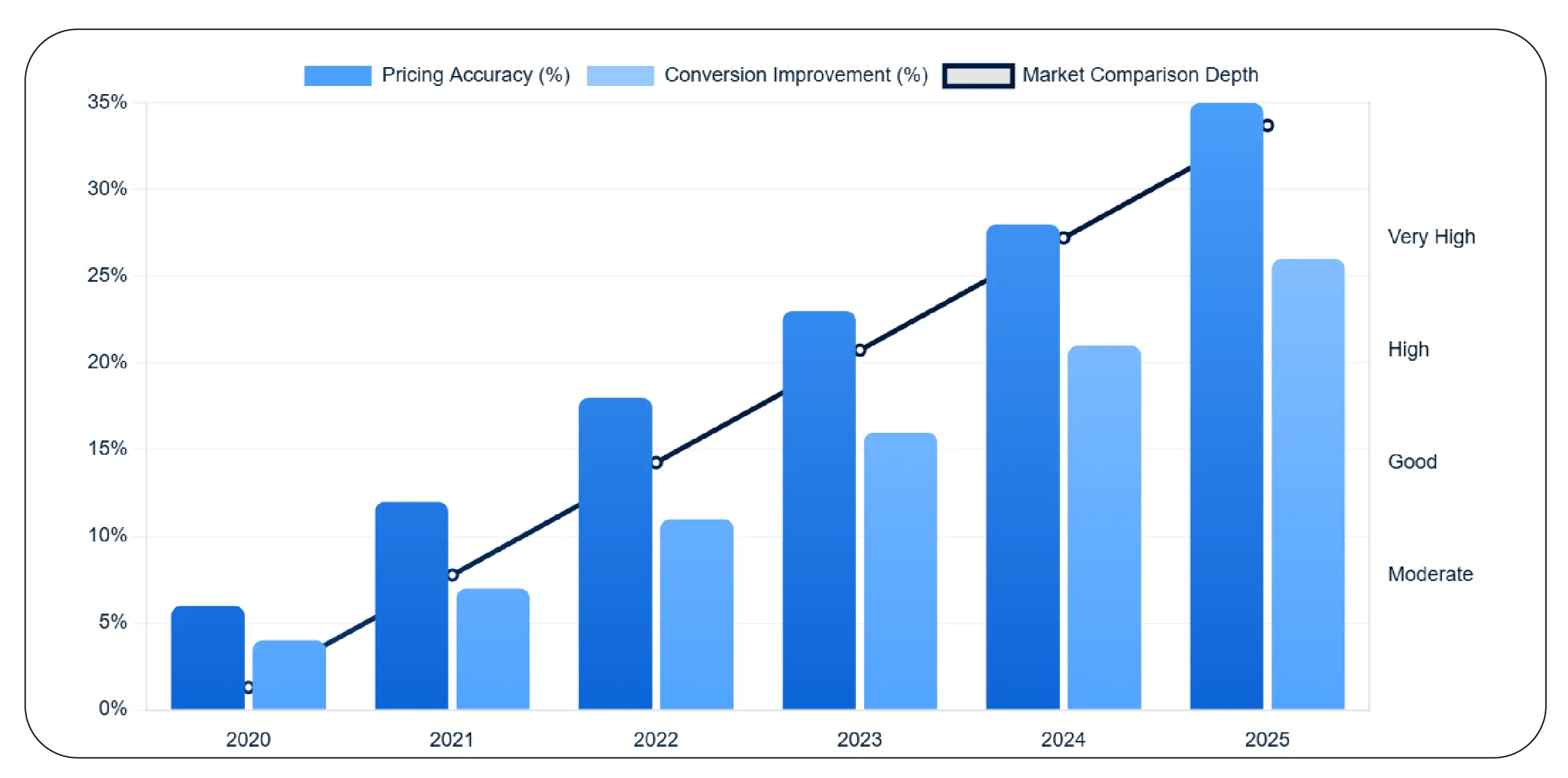 Price Benchmarking Data (2020–2025)